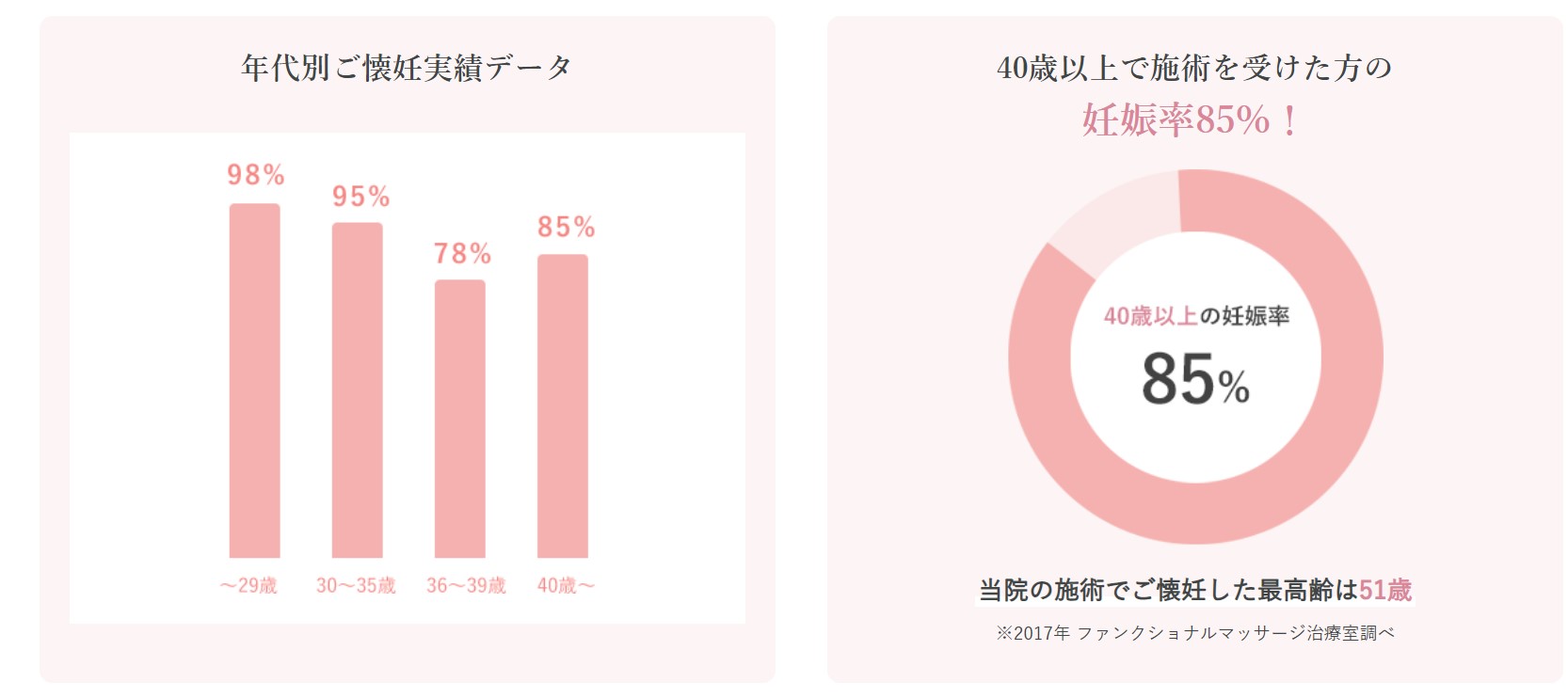 子宮内膜が薄いと言われたらどうすれば良い？子宮内膜の厚さと妊娠率・原因・改善方法を解説 | ファンクショナルマッサージ治療院